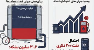1405032315334089370776810 - پایگاه خبری اخبار بناب شهرستان بناب